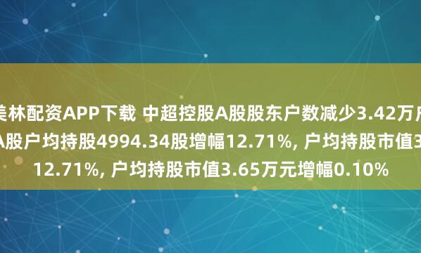 美林配资APP下载 中超控股A股股东户数减少3.42万户降幅11.28%, 流通A股户均持股4994.34股增幅12.71%, 户均持股市值3.65万元增幅0.10%